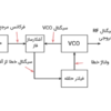 ساختار و عملکرد انواع PLL